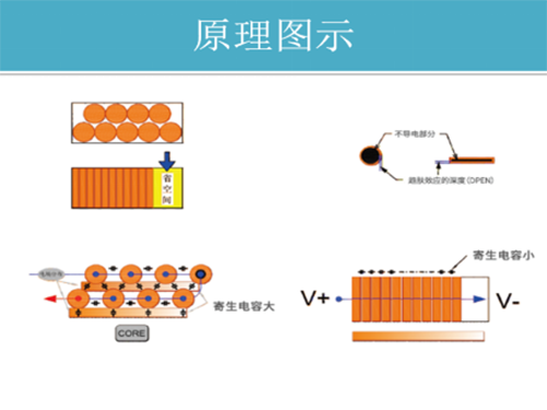 SQ共模电感展示以及原理