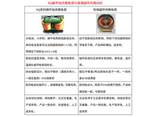 工艺优势及产品对比