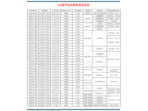 选型表